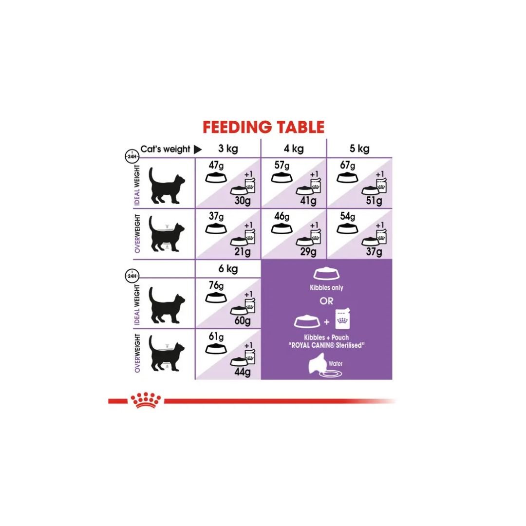 ROYAL CANIN Sterilised 37 - Hrana za odrasle sterilisane mačke - Слика 3